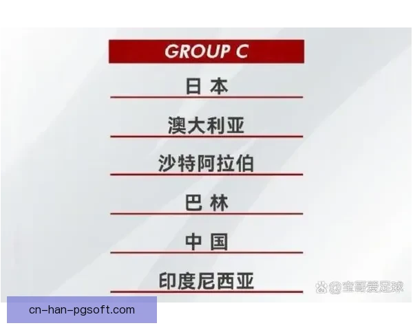 中国男足18强赛抽签结果揭晓 确定与日本 澳大利亚 沙特同组遭遇死亡之组