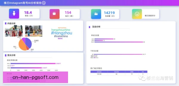 社媒账号想持续涨粉，先找准内容定位与互动空间
